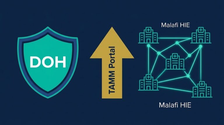 DOH licence Abu Dhabi Malafi system licensing guide for healthcare professionals